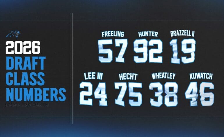 Panthers set roster for 2026 rookie minicamp